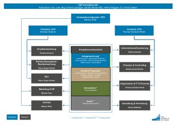 CP_Mitarbeiter_Organigramm_20230915