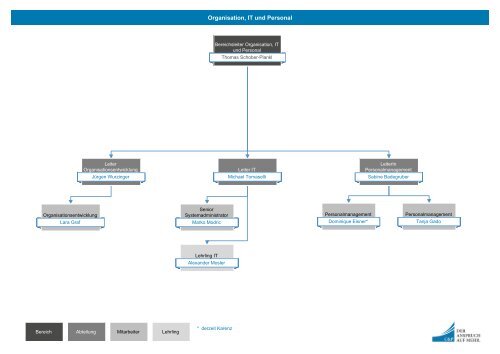 CP_Mitarbeiter_Organigramm_20230915