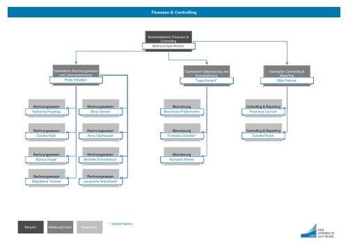 CP_Mitarbeiter_Organigramm_20230915