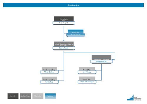 CP_Mitarbeiter_Organigramm_20230915