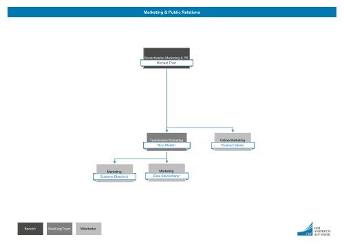 CP_Mitarbeiter_Organigramm_20230915