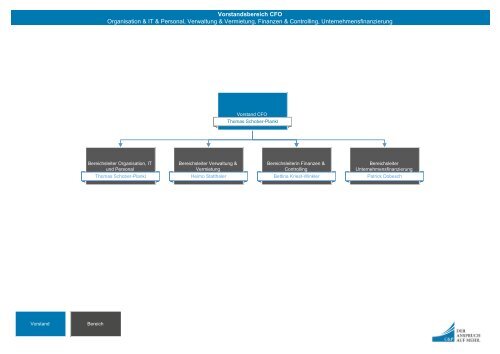 CP_Mitarbeiter_Organigramm_20230915