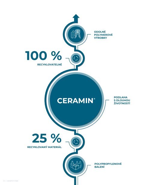 Ceramin Tiles Katalog 2023 (Česky)