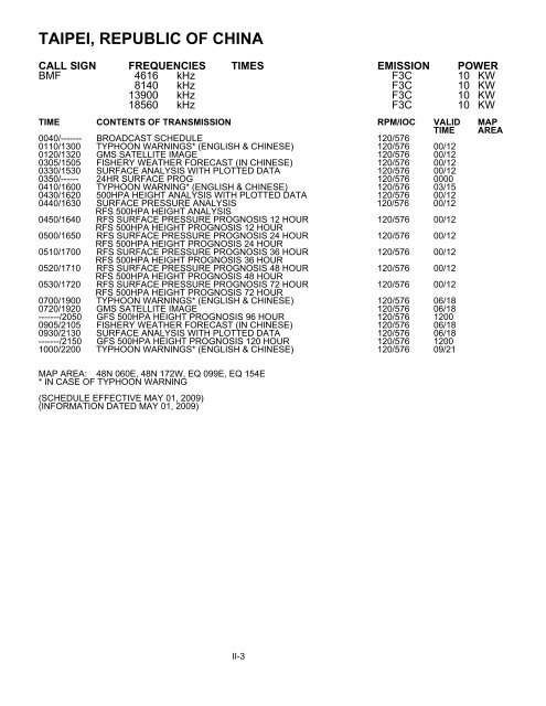 List of Worldwide Marine Weatherfax Stations (PDF)