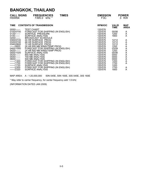 List of Worldwide Marine Weatherfax Stations (PDF)