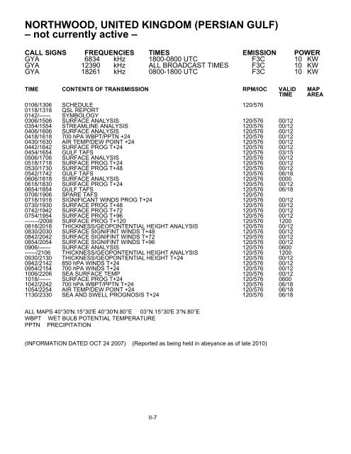 List of Worldwide Marine Weatherfax Stations (PDF)