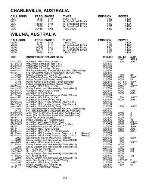 List of Worldwide Marine Weatherfax Stations (PDF)