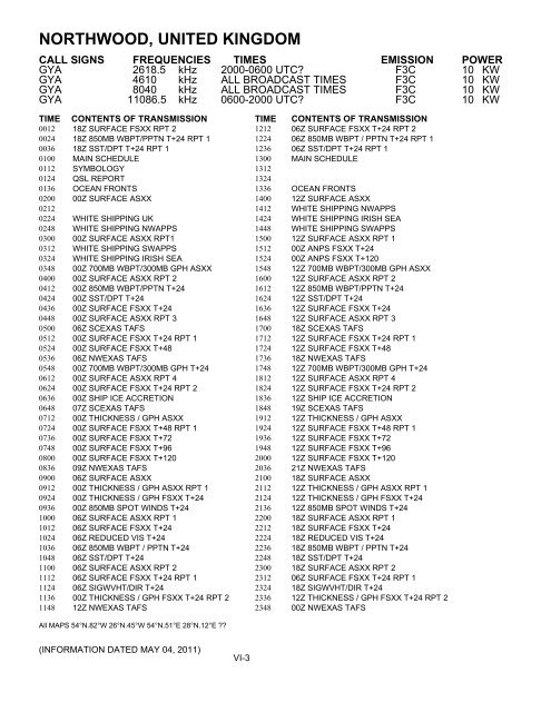 List of Worldwide Marine Weatherfax Stations (PDF)