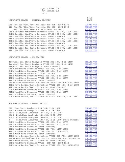 List of Worldwide Marine Weatherfax Stations (PDF)