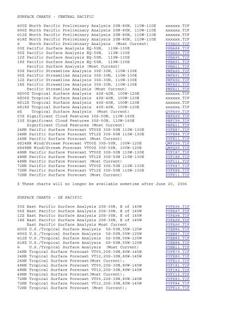 List of Worldwide Marine Weatherfax Stations (PDF)