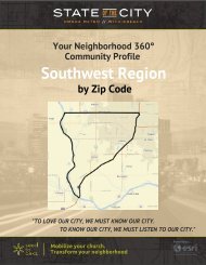 Southwest Region Zip Code