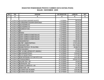 Register Penerimaan PSDH November 2009