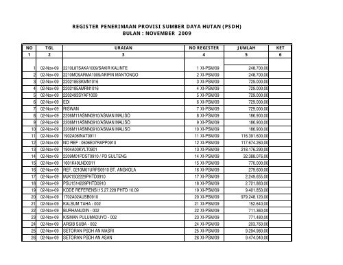 Register Penerimaan PSDH November 2009