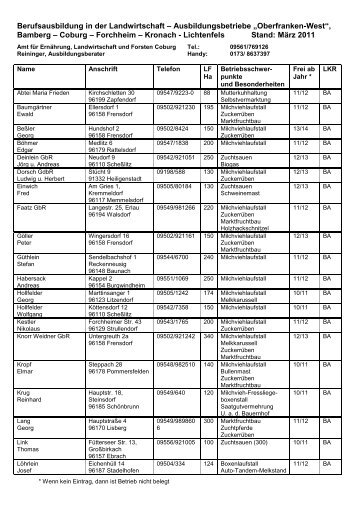 Berufsausbildung in der Landwirtschaft – Ausbildungsbetriebe ...