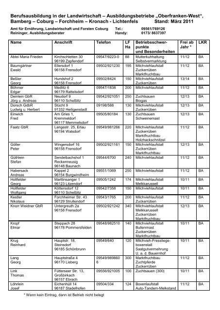 Berufsausbildung in der Landwirtschaft – Ausbildungsbetriebe