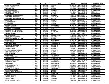 Hot Check Listing