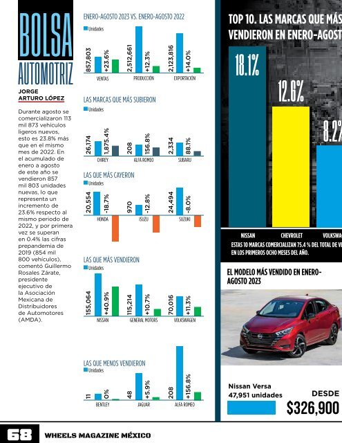 Wheels Magazine México Septiembre  2023