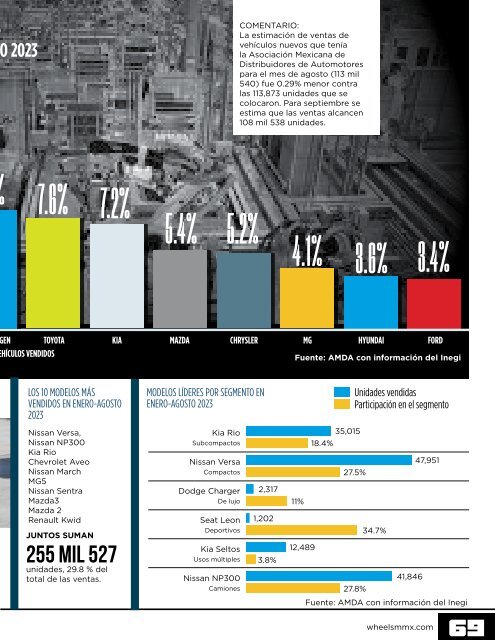 Wheels Magazine México Septiembre  2023