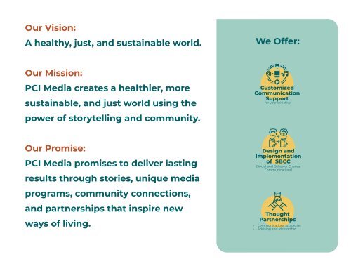 PCI Media Annual Report 2021