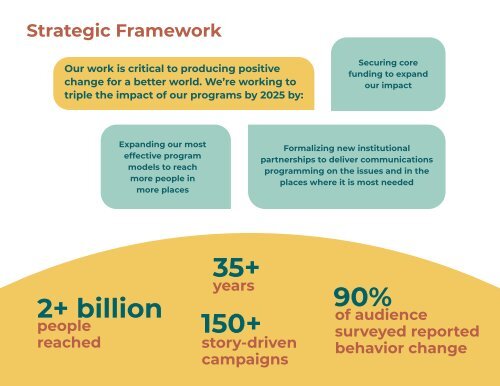 PCI Media Annual Report 2021