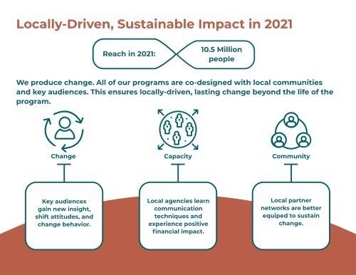 PCI Media Annual Report 2021