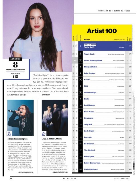 Billboard AR Septiembre 2023