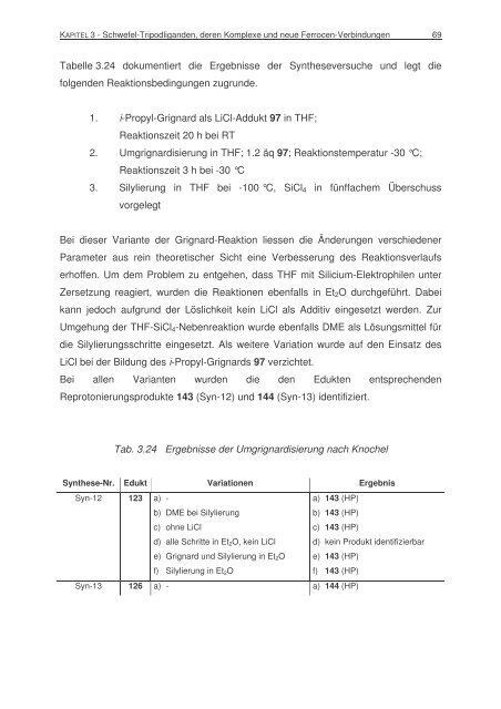 Synthese und Charakterisierung neuer Schwefel-Tripodliganden für ...