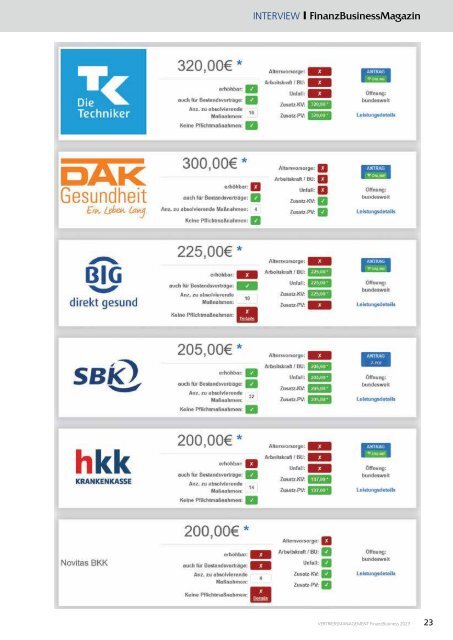 Vertriebsmanagement FinanzBusiness 2023