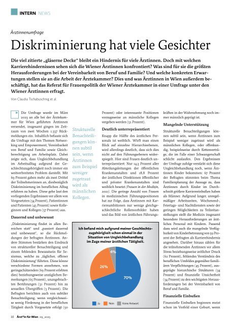 Ärzt*in für Wien 2023/9