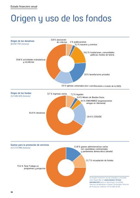 Informe Anual 2021