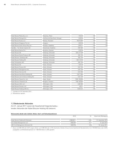 Corporate Governance. - Nobel Biocare Annual Report 2010