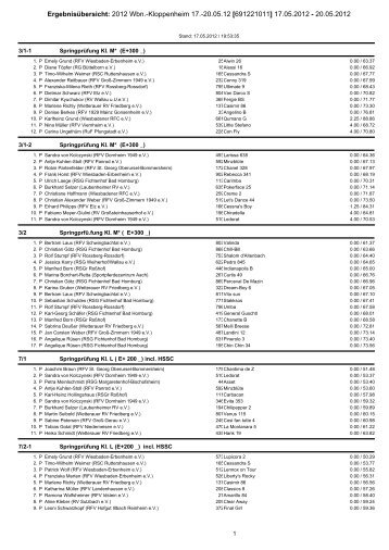 Ergebnisübersicht: 2012 Wbn.-Kloppenheim 17 ... - RuF Kloppenheim