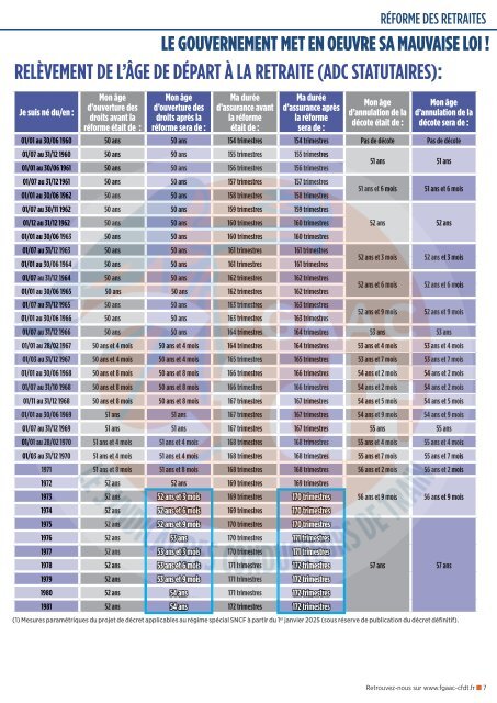 Le bulletin de traction FGAAC-CFDT 738 septembre 2023