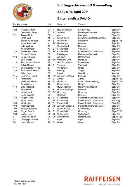 Frühlingsschiessen Mauren-Berg Einzelrangliste