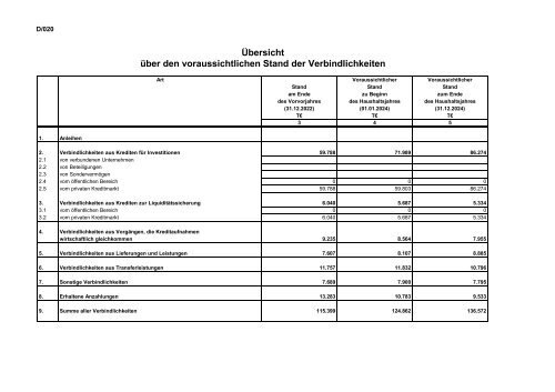 Entwurf des Haushaltsplans 2024: Band I, Vorbericht