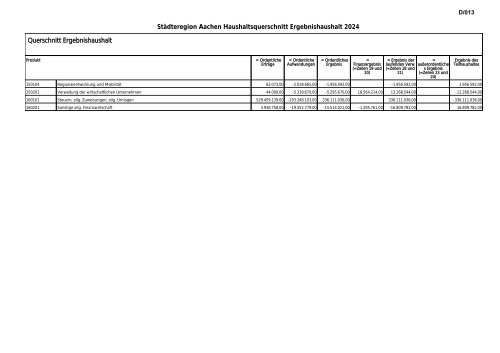 Entwurf des Haushaltsplans 2024: Band I, Vorbericht