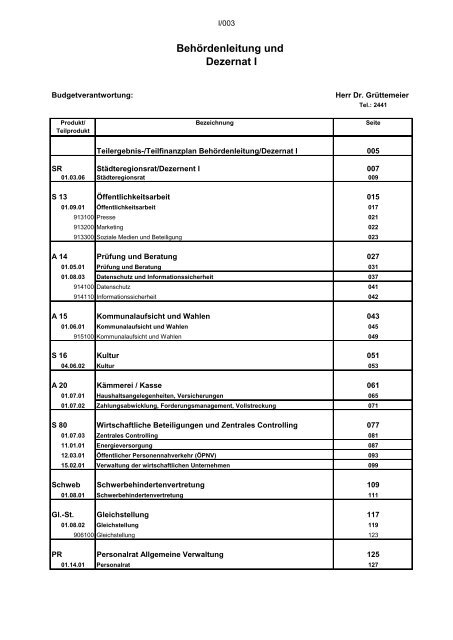 Entwurf des Haushaltsplans 2024: Dezernat I und Behördenleitung