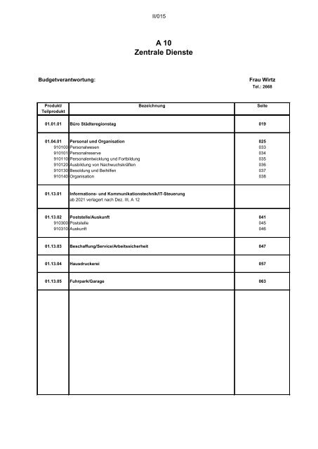 Entwurf des Haushaltsplans 2024: Dezernat II