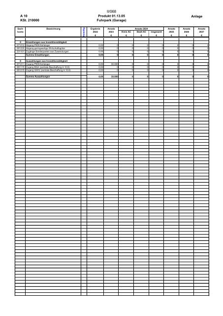 Entwurf des Haushaltsplans 2024: Dezernat II