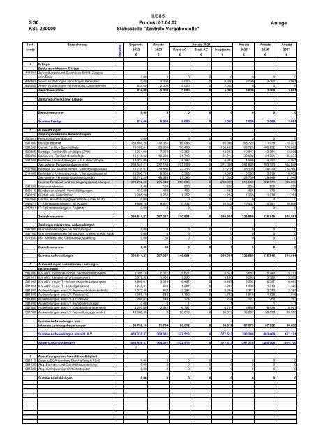 Entwurf des Haushaltsplans 2024: Dezernat II