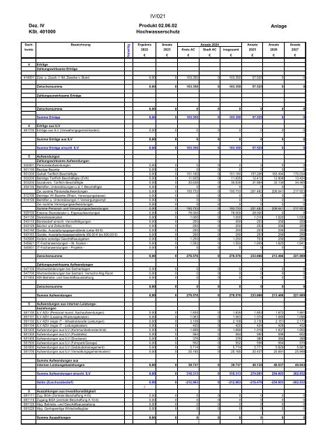 Entwurf des Haushaltsplans 2024: Dezernat IV