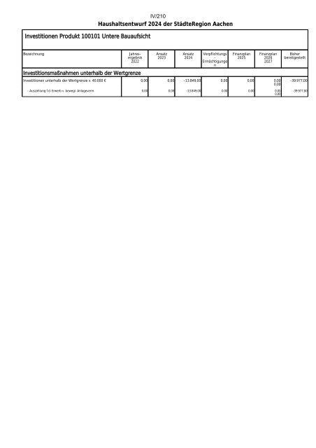 Entwurf des Haushaltsplans 2024: Dezernat IV