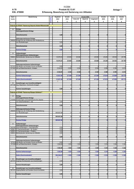 Entwurf des Haushaltsplans 2024: Dezernat IV