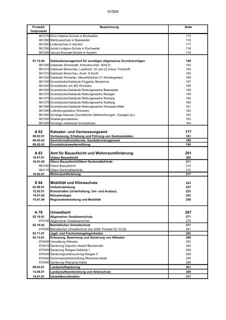 Entwurf des Haushaltsplans 2024: Dezernat IV