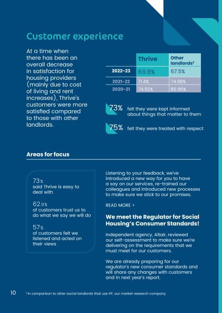 Thrive Annual Report for customers 2022-2023