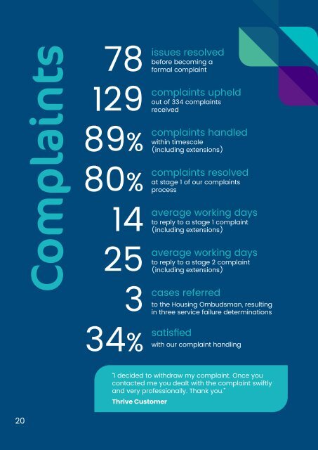 Thrive Annual Report for customers 2022-2023