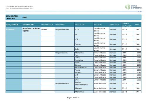 Guía_de_Controles_Externos_CDB_2023