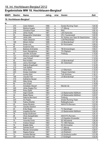 Ergebnisliste MW 18. Hochblauen-Berglauf