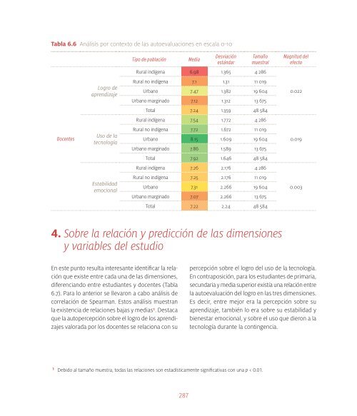 Educar en contingencia durante la COVID-19 en México