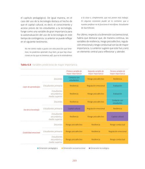 Educar en contingencia durante la COVID-19 en México